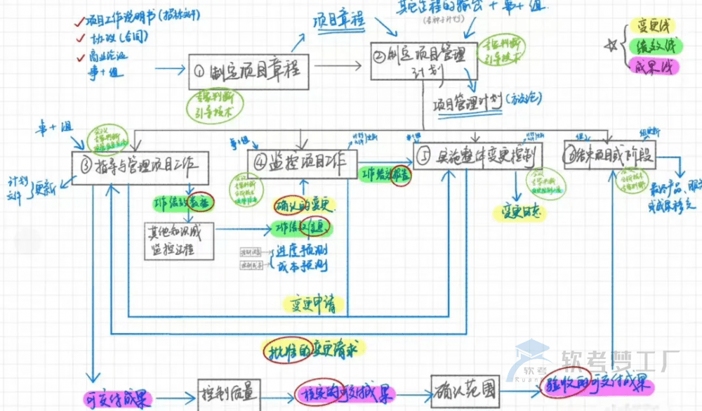 图片[2]-软考高项论文评分标准汇总