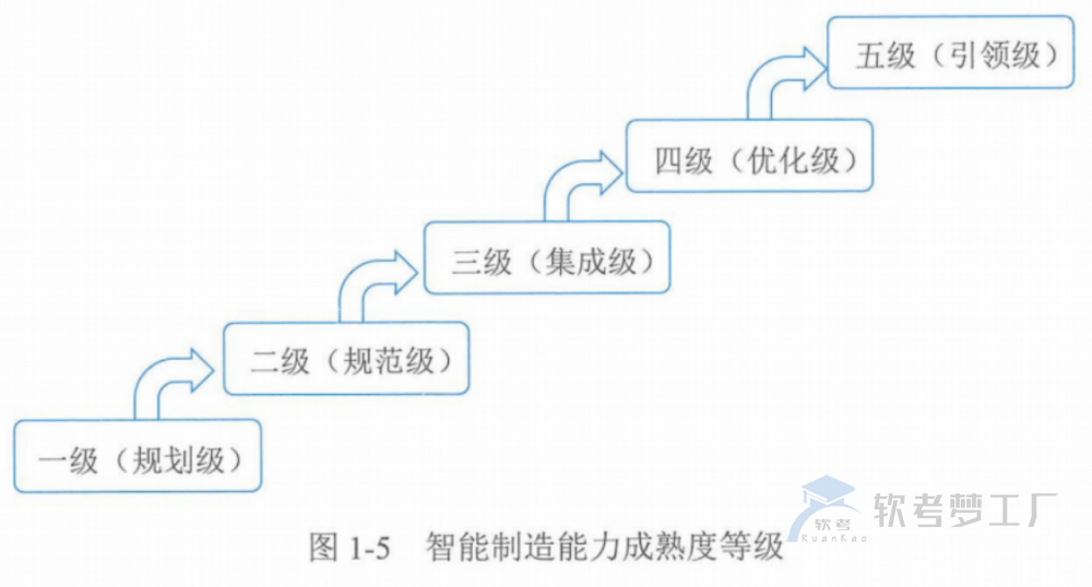 图片[3]-软考高项总结：第1章信息化发展