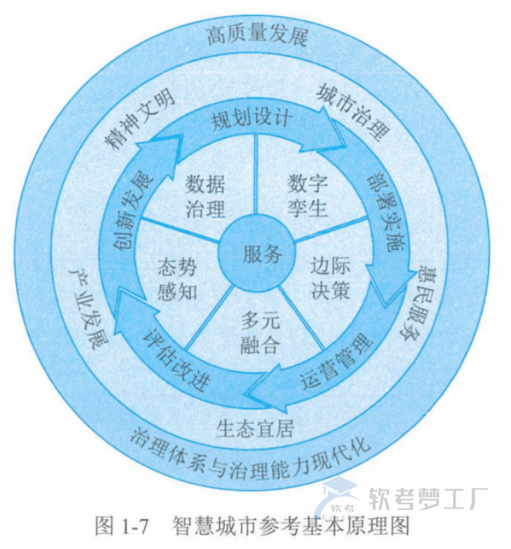 图片[5]-软考高项总结：第1章信息化发展