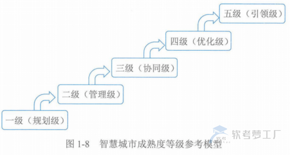 图片[6]-软考高项总结：第1章信息化发展
