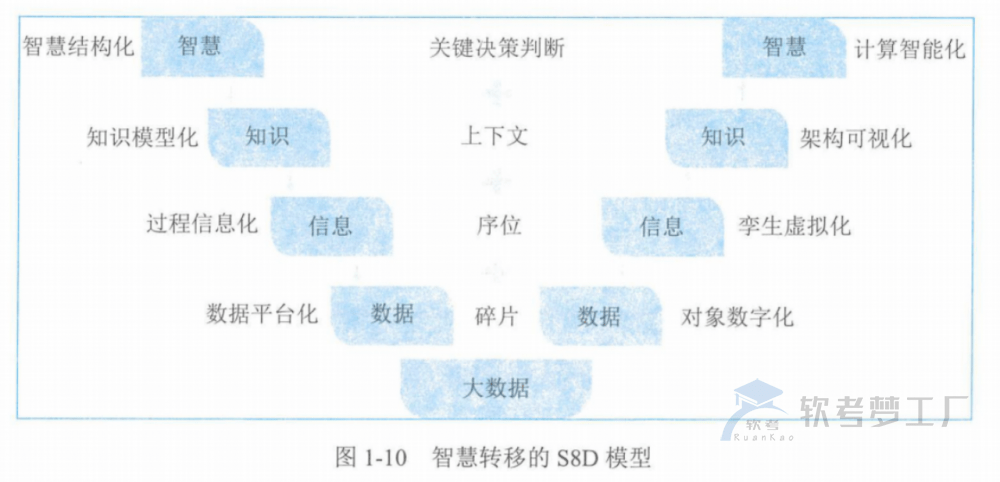 图片[7]-软考高项总结：第1章信息化发展