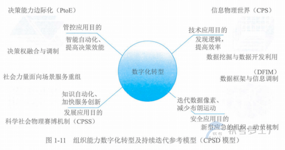 图片[8]-软考高项总结：第1章信息化发展