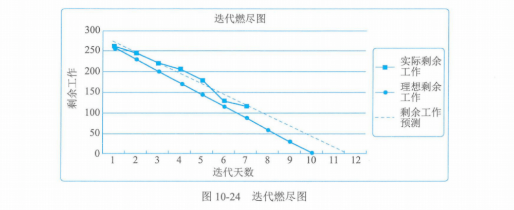 图片[14]-软考高项论文中涉及到的图表汇总