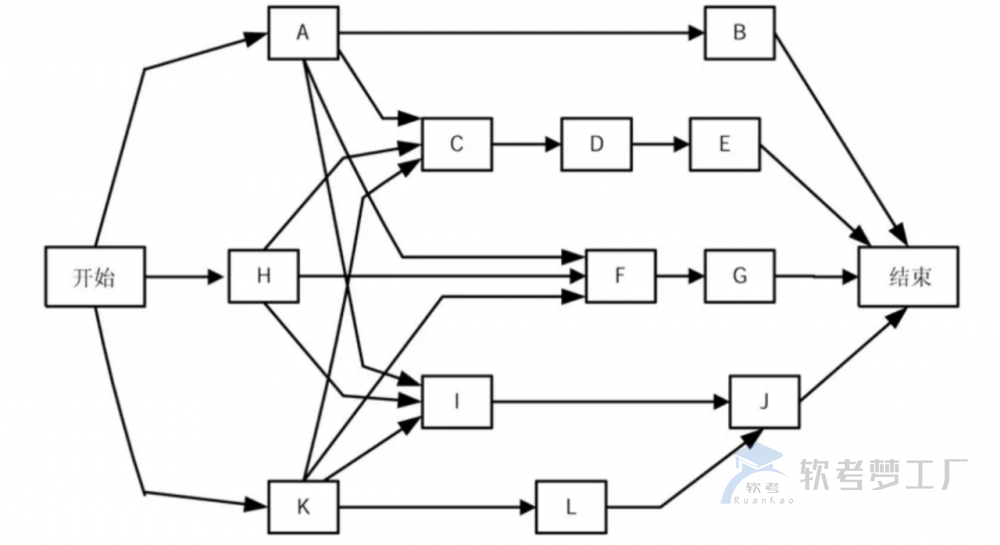 图片[2]-软考高项计算题进度类考点公式汇总