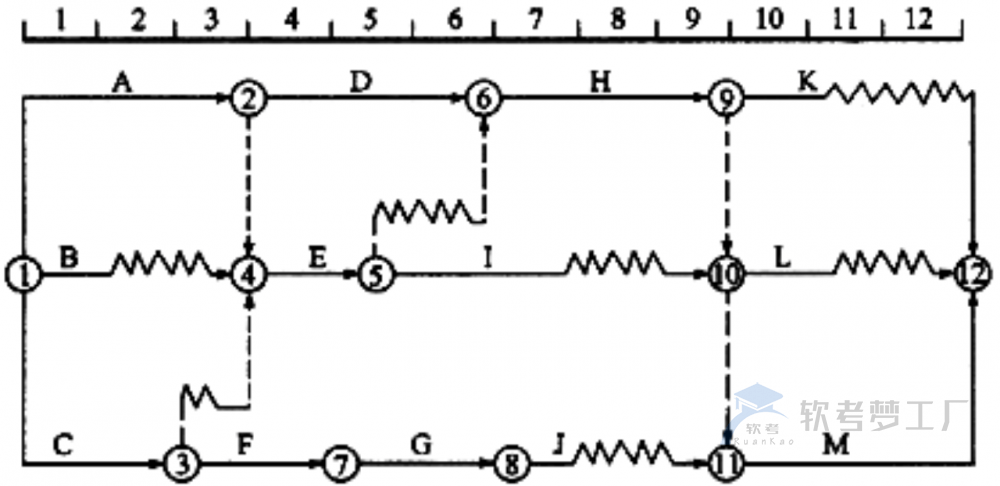 图片[4]-软考高项计算题进度类考点公式汇总