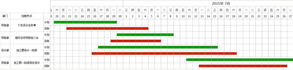 图片[5]-软考高项计算题进度类考点公式汇总