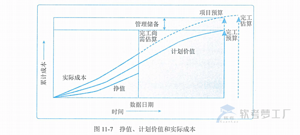 图片[2]-软考高项计算题成本类考点公式汇总
