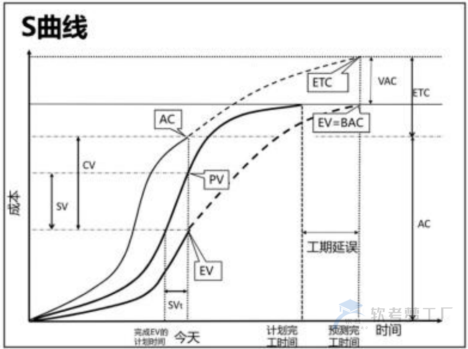 图片[2]-软考高项计算题注意事项总结