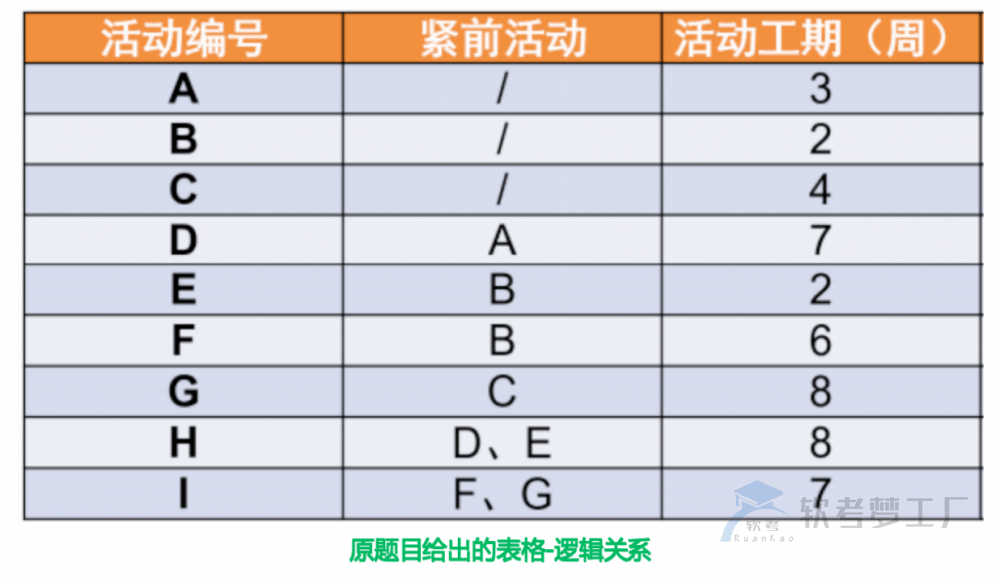 图片[3]-软考高项计算题注意事项总结