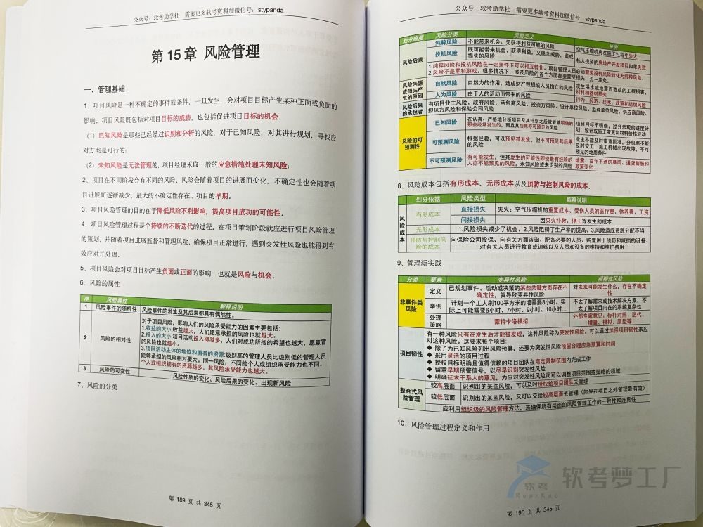图片[4]-软考高项《重点知识汇总》三色资料笔记【纸质版】-软考梦工厂