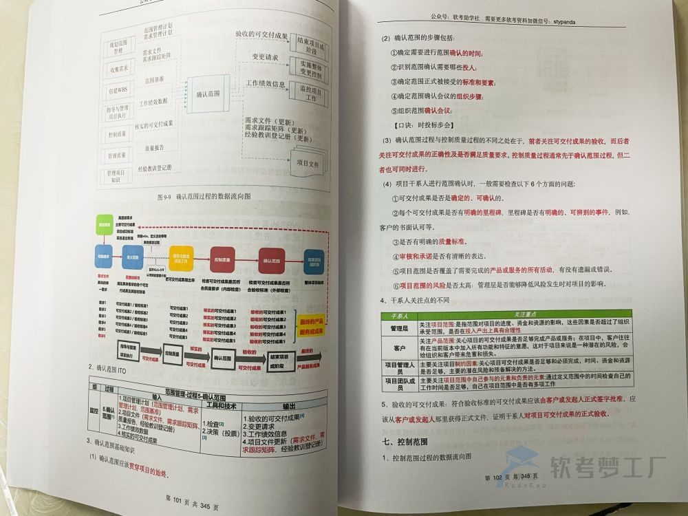 图片[6]-软考高项《重点知识汇总》三色资料笔记【纸质版】-软考梦工厂