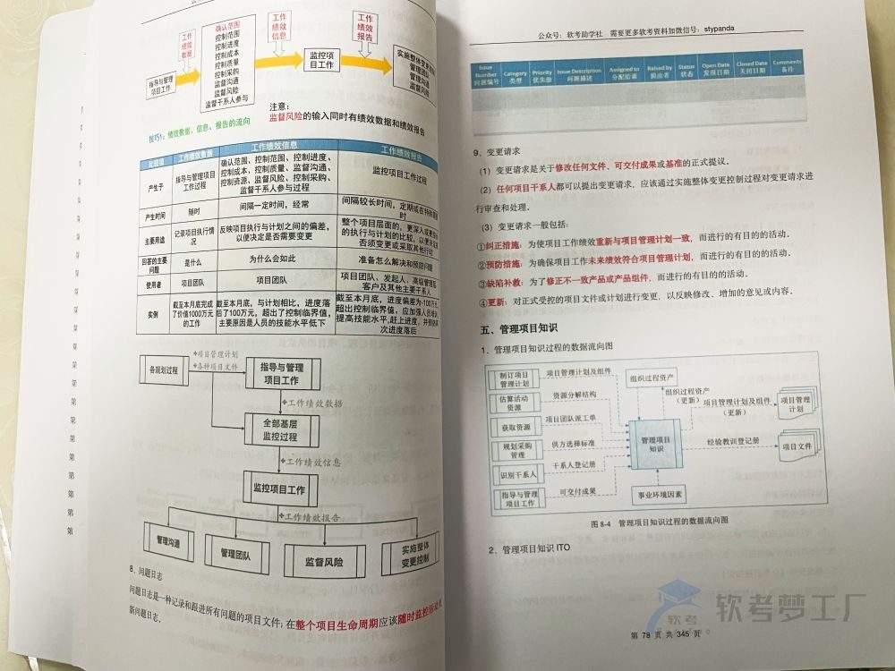 图片[9]-软考高项《重点知识汇总》三色资料笔记【纸质版】-软考梦工厂