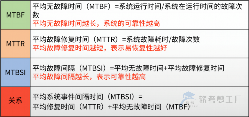 图片[3]-软考系规：服务需求识别