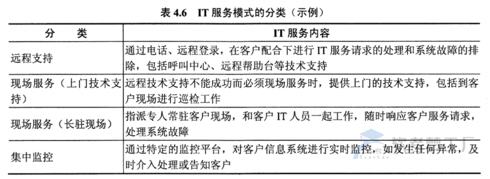 图片[2]-软考系规：服务方案设计总结