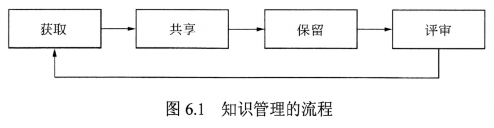 图片[1]-软考系规：IT服务运营管理——资源要素总结