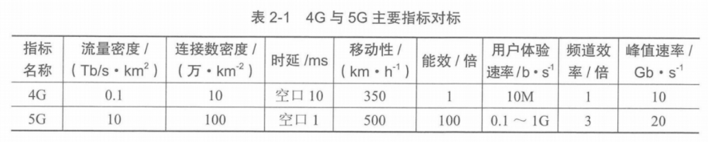图片[2]-软考高项总结：第2章信息技术发展