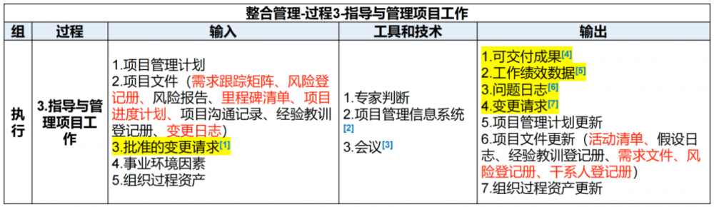 图片[13]-软考高项总结：第8章整合管理