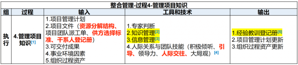 图片[21]-软考高项总结：第8章整合管理