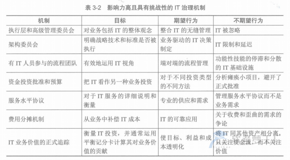 图片[6]-软考高项总结：第3章信息系统治理