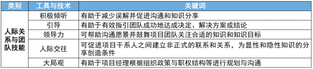 图片[22]-软考高项总结：第8章整合管理