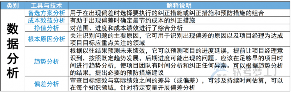 图片[25]-软考高项总结：第8章整合管理