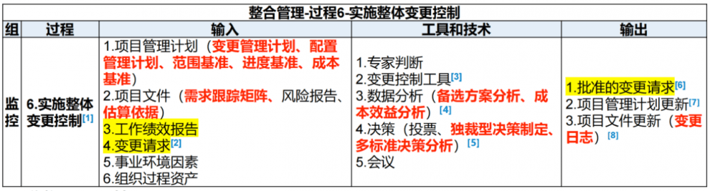 图片[27]-软考高项总结：第8章整合管理
