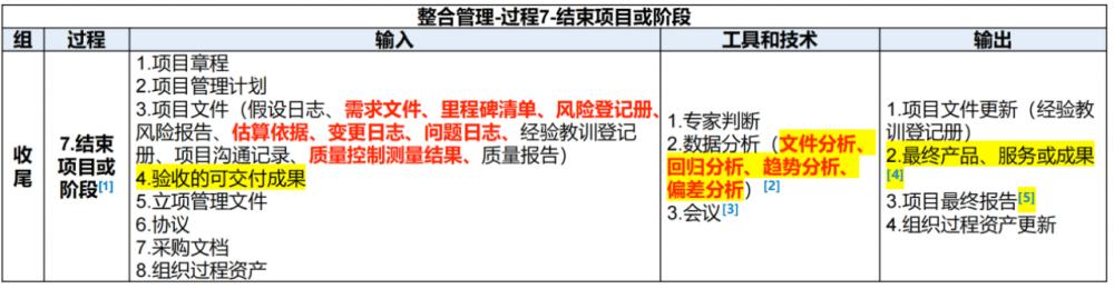 图片[29]-软考高项总结：第8章整合管理