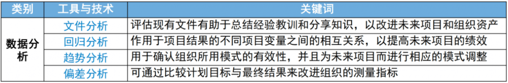 图片[30]-软考高项总结：第8章整合管理