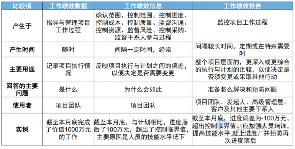 图片[17]-软考高项总结：第8章整合管理