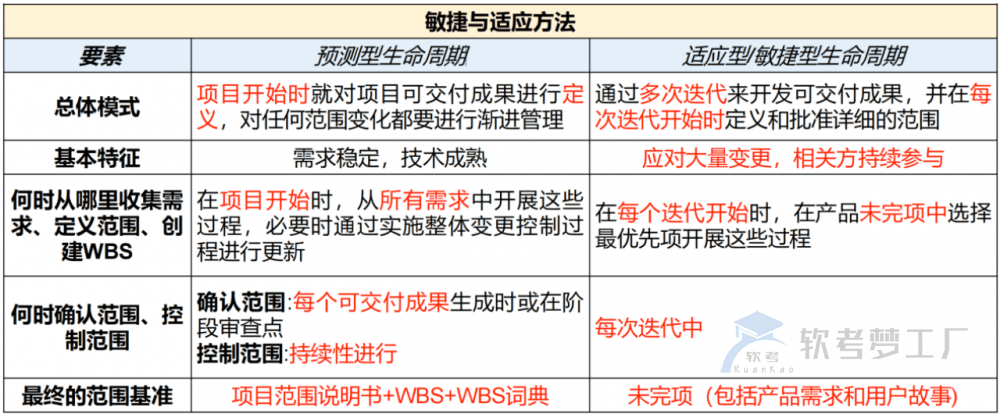 图片[3]-软考高项总结：第9章范围管理
