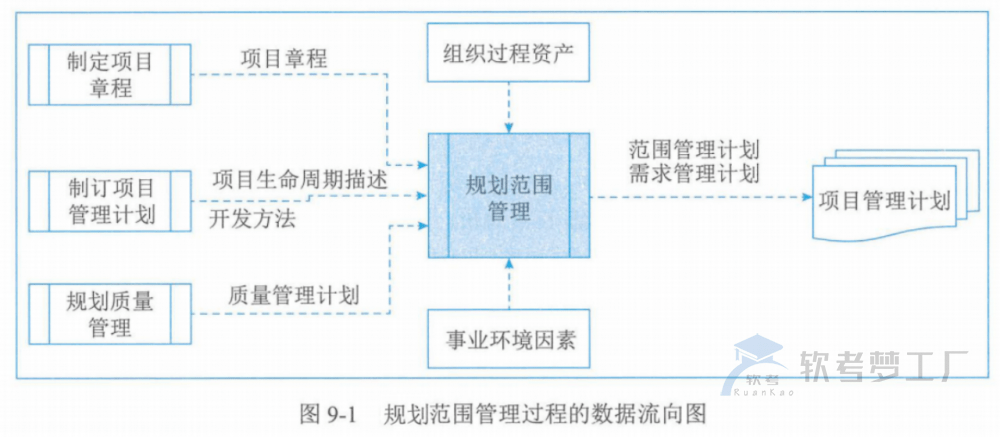 图片[6]-软考高项总结：第9章范围管理
