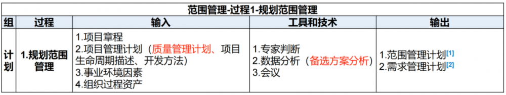 图片[7]-软考高项总结：第9章范围管理