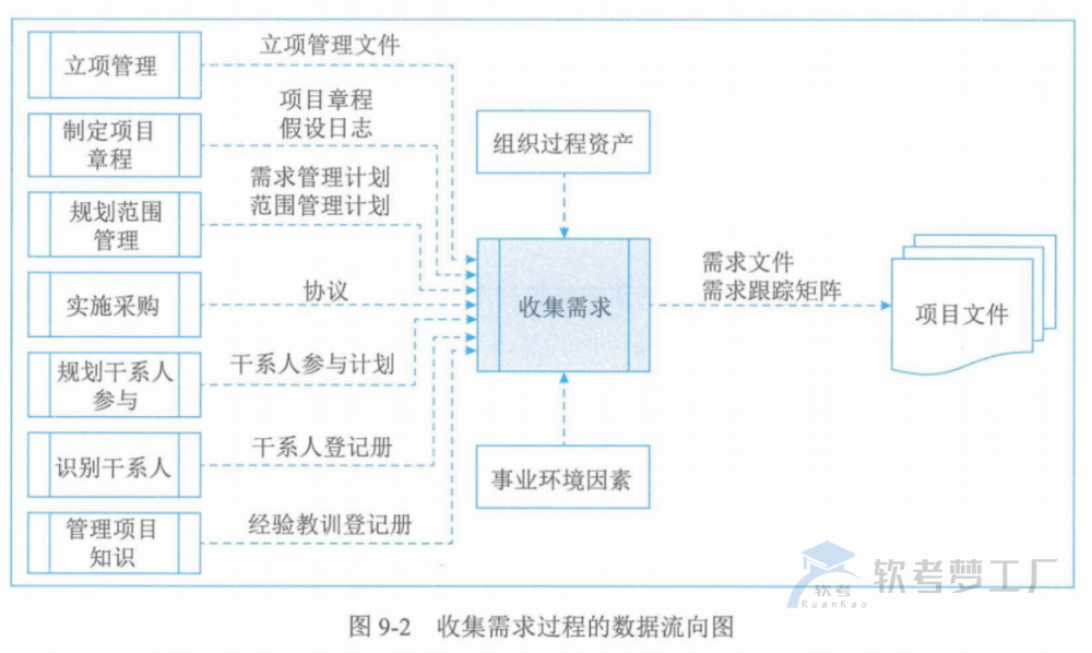 图片[8]-软考高项总结：第9章范围管理