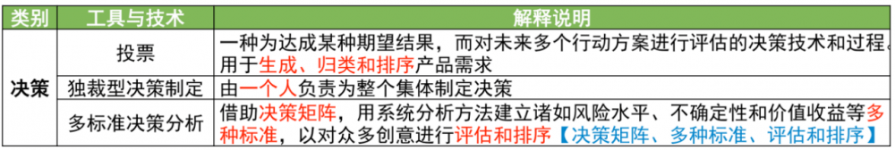 图片[10]-软考高项总结：第9章范围管理