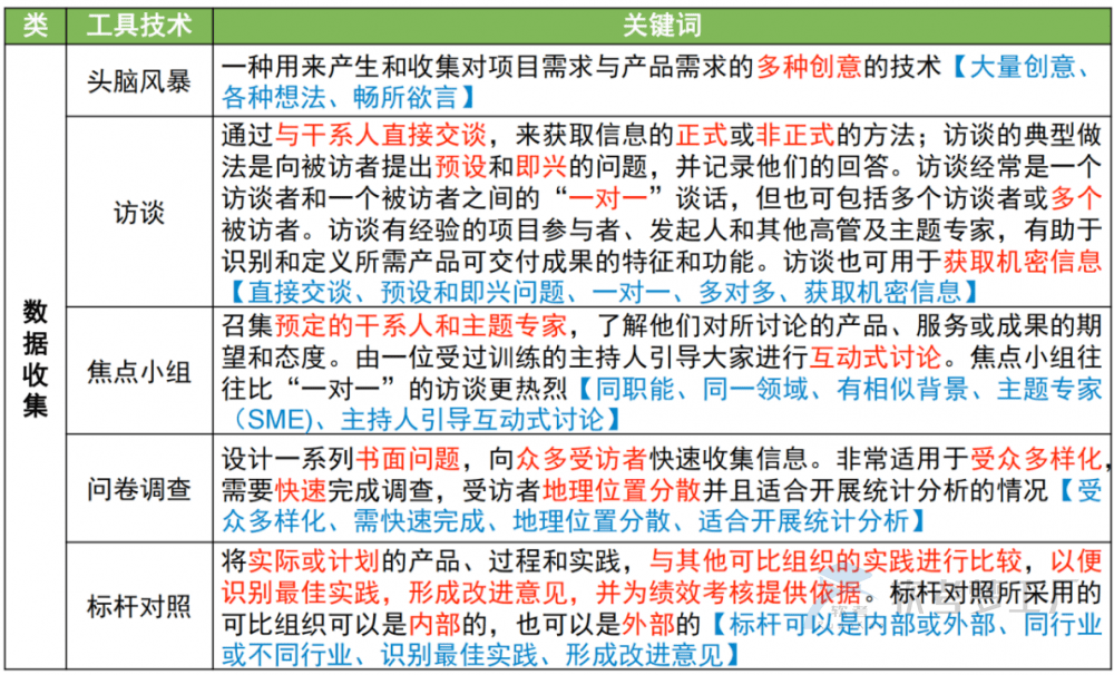 图片[11]-软考高项总结：第9章范围管理