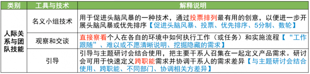 图片[13]-软考高项总结：第9章范围管理