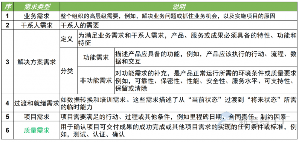 图片[14]-软考高项总结：第9章范围管理