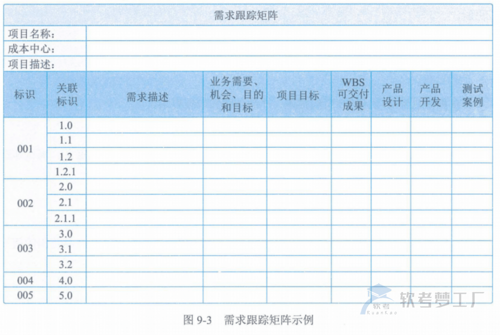 图片[15]-软考高项总结：第9章范围管理
