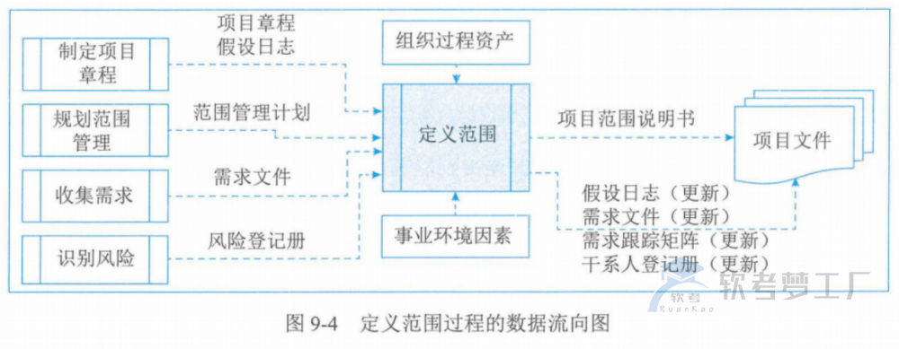 图片[16]-软考高项总结：第9章范围管理