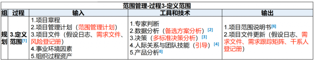 图片[17]-软考高项总结：第9章范围管理