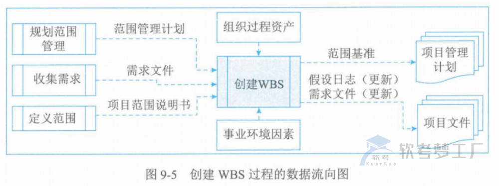 图片[19]-软考高项总结：第9章范围管理