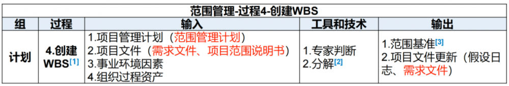 图片[20]-软考高项总结：第9章范围管理