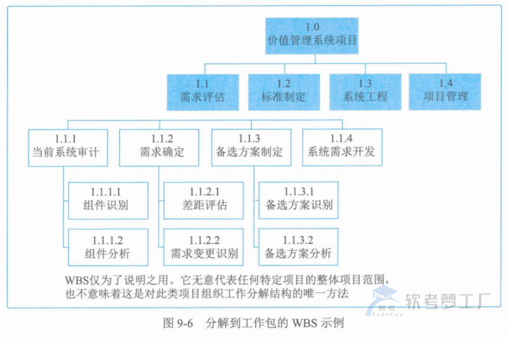 图片[21]-软考高项总结：第9章范围管理