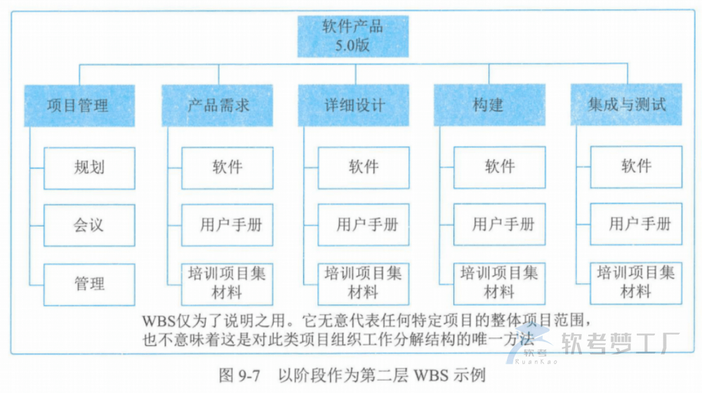 图片[22]-软考高项总结：第9章范围管理