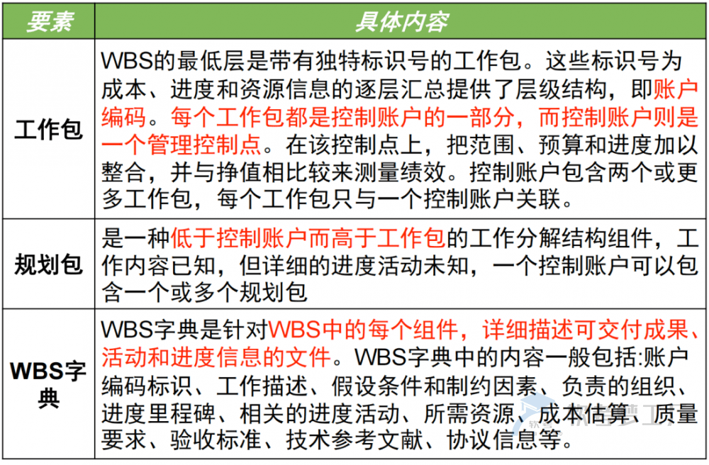 图片[23]-软考高项总结：第9章范围管理