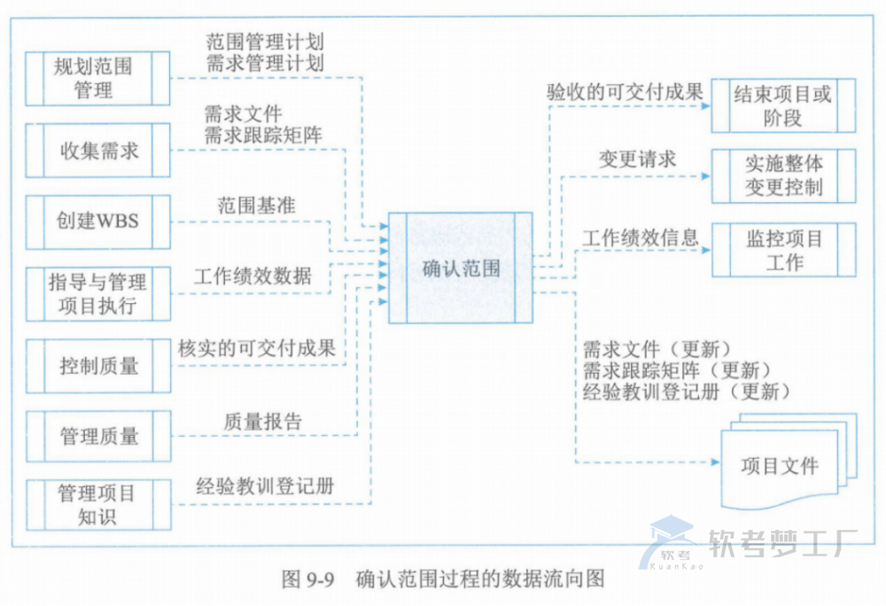 图片[24]-软考高项总结：第9章范围管理