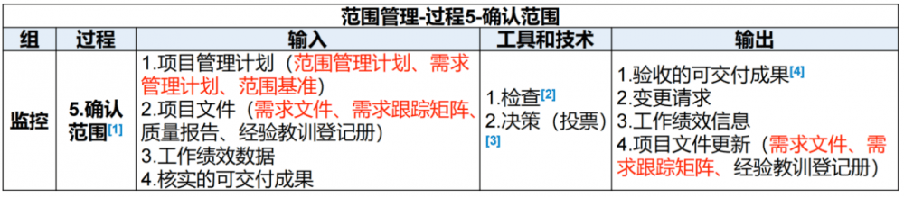 图片[26]-软考高项总结：第9章范围管理