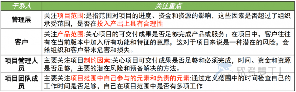 图片[27]-软考高项总结：第9章范围管理