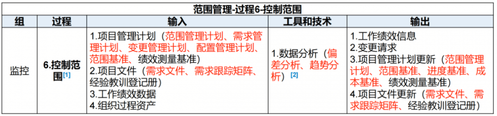 图片[29]-软考高项总结：第9章范围管理
