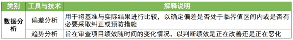图片[30]-软考高项总结：第9章范围管理